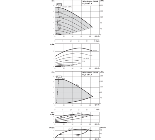 Циркуляционный насос Wilo Stratos GIGA B 65/1-18/1,9-R1 2189147,2161531