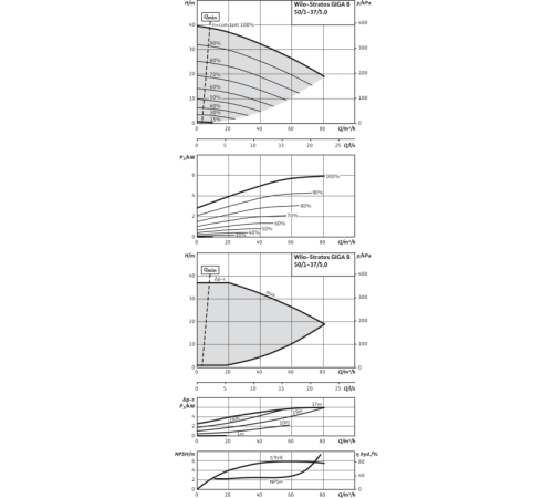 Циркуляционный насос Wilo Stratos GIGA B 50/1-37/5,0-R1 2189148,2161532