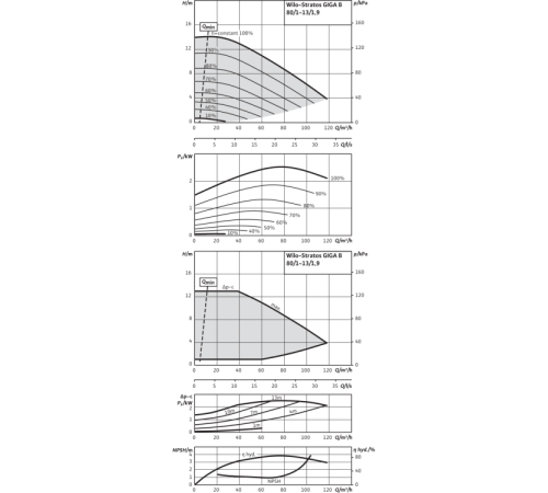 Циркуляционный насос Wilo Stratos GIGA B 80/1-13/1,9-R1 2189151,2161535