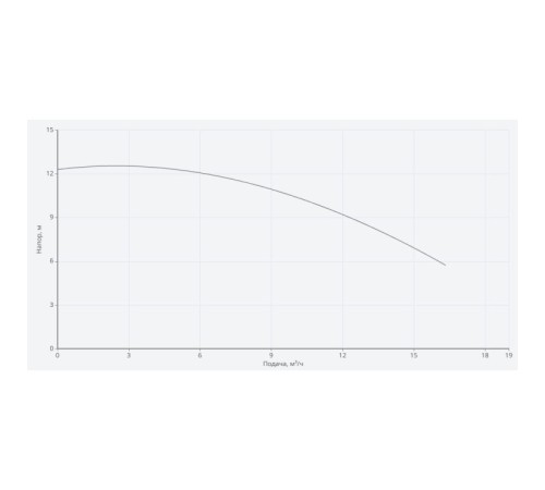 Циркуляционный насос Wilo NATIVE NOC 40/12 EM S 2469759 , 3601341
