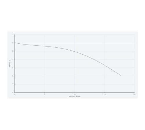 Циркуляционный насос Wilo NATIVE NOC 40/18 EM S 2469761