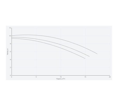 Циркуляционный насос Wilo NATIVE NOC 50/9 DM S3 2469764