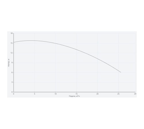 Циркуляционный насос Wilo NATIVE NOC 50/16 EM S 2469767