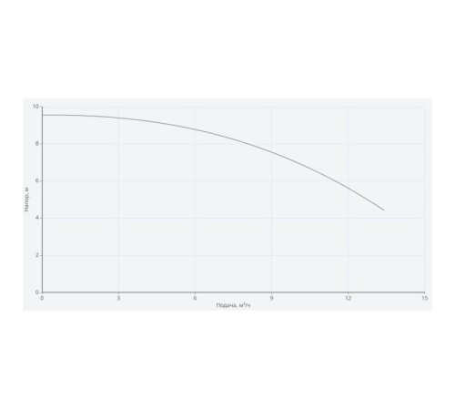 Циркуляционный насос Wilo NATIVE NOC 40/9 DM S 2471264