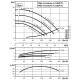 Циркуляционный насос с сухим ротором в исполнении Inline с фланцевым соединением Wilo CronoLine-IL 100/160-2,2/4 2786069,2026574R
