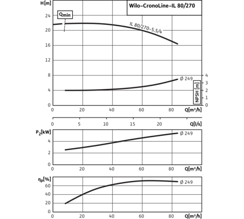 Циркуляционный насос с сухим ротором в исполнении Inline с фланцевым соединением Wilo CronoLine-IL 80/270-5,5/4 2786145,2084230