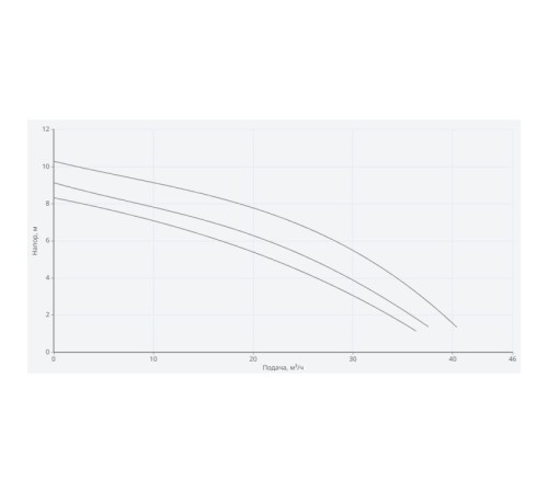 Циркуляционный насос Wilo NATIVE NOC 80/9 DM S3 3601357