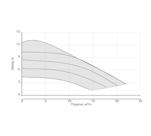 Энергоэффективный циркуляционный насос Wilo NATIVE NOCE 40/1-12 F 3601462