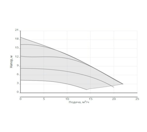 Энергоэффективный циркуляционный насос Wilo NATIVE NOCE 40/3-18 F 3601464