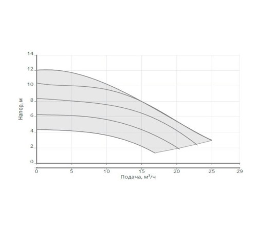 Энергоэффективный циркуляционный насос Wilo NATIVE NOCE 50/1-12 F 3601467