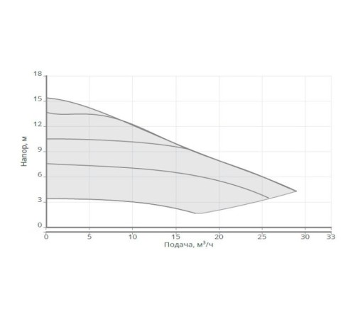 Энергоэффективный циркуляционный насос Wilo NATIVE NOCE 50/2-15 F 3601468