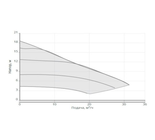 Энергоэффективный циркуляционный насос Wilo NATIVE NOCE 50/3-18 F 3601469