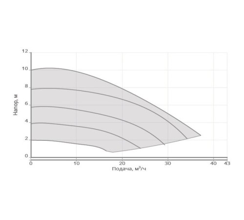 Энергоэффективный циркуляционный насос Wilo NATIVE NOCE 65/1-10 F 3601471