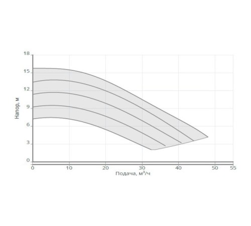 Энергоэффективный циркуляционный насос Wilo NATIVE NOCE 65/2-15 F 3601473
