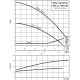 Циркуляционный насос с сухим ротором в исполнении Inline Wilo VeroLine-IPH-W 32/170-0,37/4 4089417
