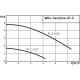 Циркуляционный насос с сухим ротором в исполнении Wilo Inline VeroLine IP-Z 25/2 DM 4090292