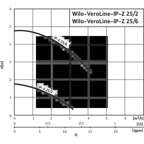 Циркуляционный насос с сухим ротором в исполнении Wilo Inline VeroLine IP-Z 25/2 DM 4090292