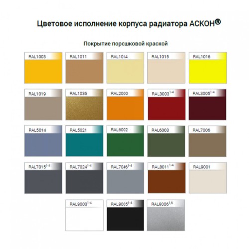 Радиатор АСКОН Antara РСА 60/800 (14 секций, 26,46 м, 840м х 1166м)