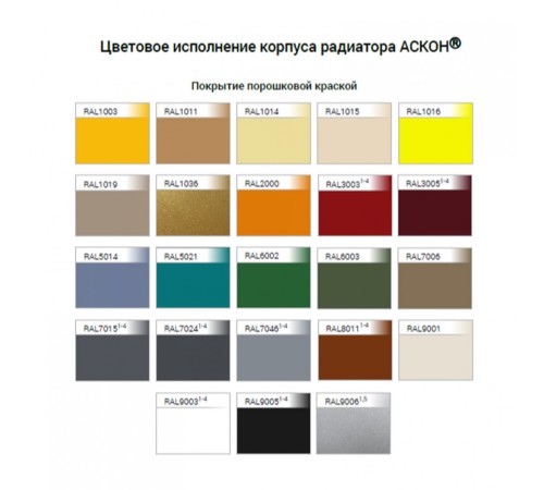 Радиатор АСКОН Classic РСК 60/2000 (4 секции, 20,52 м, 2040м х 345м)