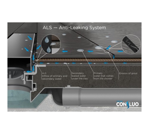 Душевой лоток Confluo Frameless Line 750 Black Glass-артикул-13701205