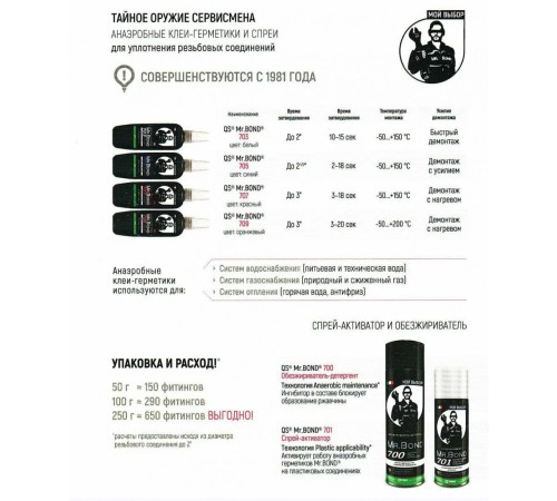Герметик анаэробный QuickSeal/QuickSpacer 716 100 грамм Pipal Герметик анаэробный QuickSeal/QuickSpacer 716 100 грамм Pipal