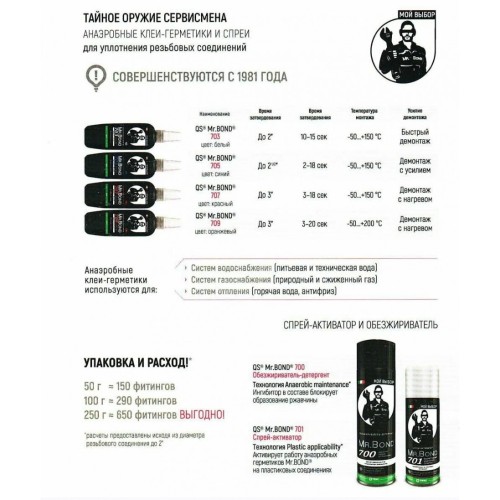 Герметик анаэробный QuickSeal/QuickSpacer 716 100 грамм Pipal