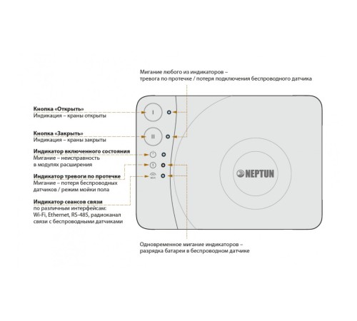 Модуль управления Neptun Smart + TUYA 2240139 (Нептун) Модуль управления Neptun Smart + TUYA 2240139 (Нептун)