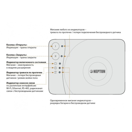 Модуль управления Neptun Smart + TUYA 2240139 (Нептун)