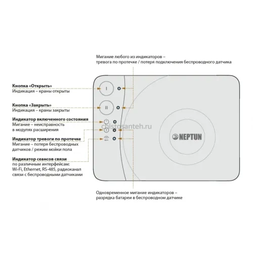 Модуль управления Neptun Smart + TUYA 2240139 (Нептун)