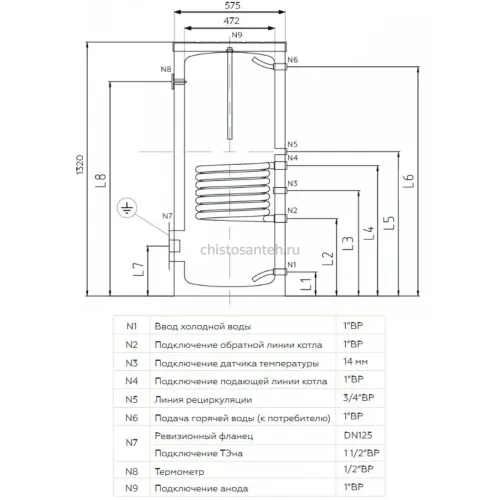 Водонагреватель косвенного нагрева ELSEN INOFLEX 200 л нержавейка EWH03.200i (Напольный) (ЭЛСЕН)