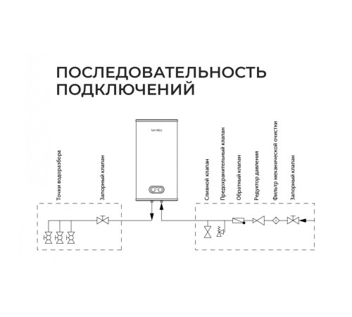 Водонагреватель Termica NEMO 50 INOX, электрический накопительный (86015050 Термика) Водонагреватель Termica NEMO 50 INOX, электрический накопительный (86015050 Термика)