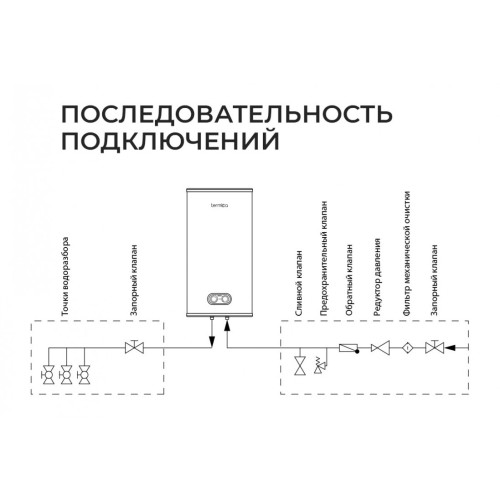 Водонагреватель Termica NEMO 50 INOX, электрический накопительный (86015050 Термика)