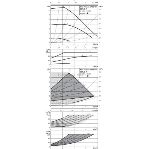 Циркуляционный насос Wilo Yonos MAXO-D 32/0,5-7 2160585,2120662