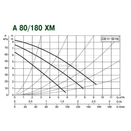 Насос циркуляционный бытовой DAB A 80/180 XM