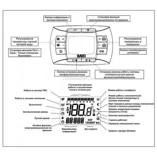 Котел газовый настенный Baxi LUNA-3 Comfort 240 i (CSE45224358- Бакси)