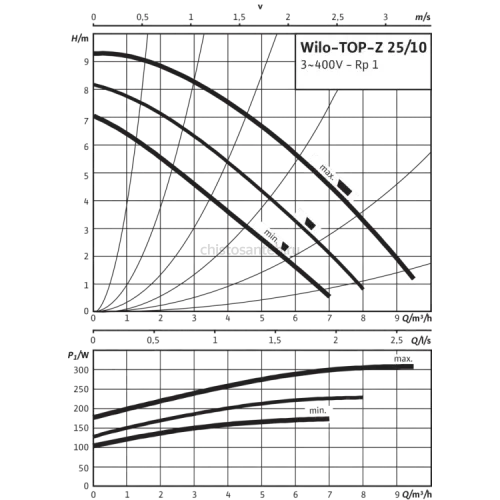 Циркуляционный насос Wilo TOP-Z 25/10 (3~ V, PN 16, RG) 2175510,2088237