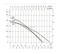 Насос колодезный DAB DTRON2 35/90 60195238