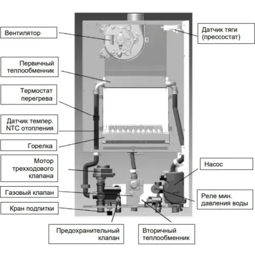 Котел газовый настенный Baxi ECO-4S 18F (7659669-- Бакси)
