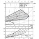 Циркуляционный насос Wilo Stratos-D 50/1-8 PN6/10 2090465